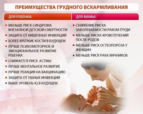 Польза грудного вскармливания