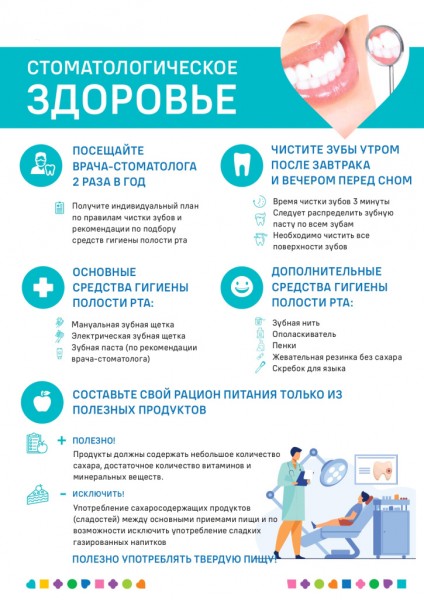 Неделя ответственного отношения к здоровью полости рта