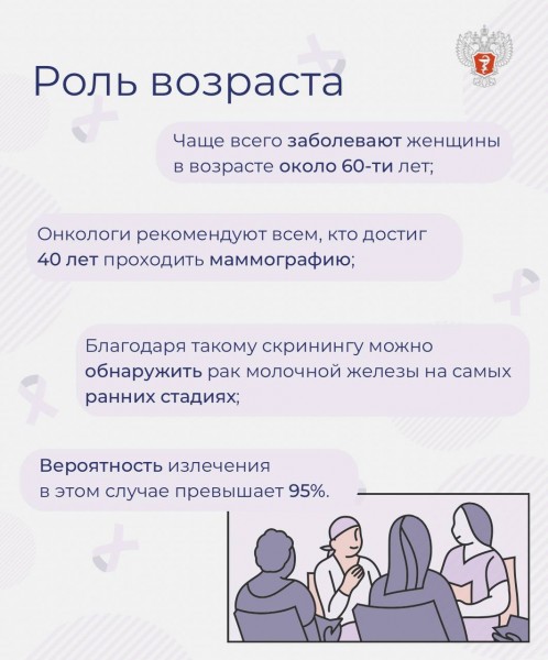Возраст — фактор риска, который вносит наибольший вклад в развитие рака молочной железы
