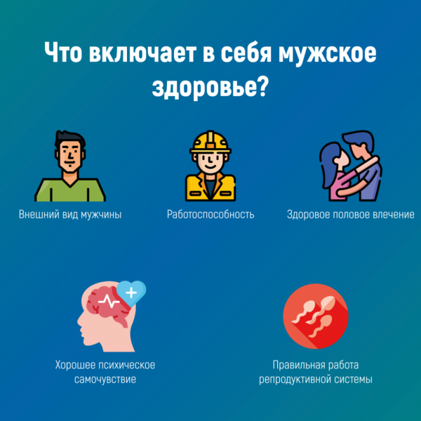 17 – 23 февраля Неделя сохранения мужского здоровья