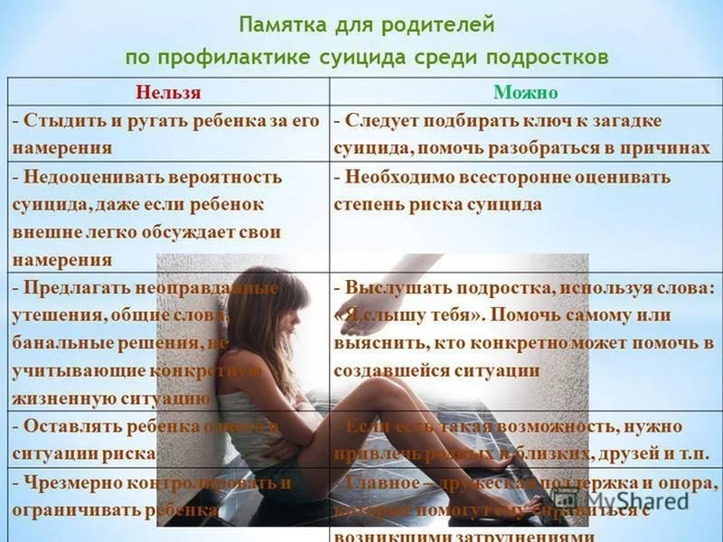 Осторожно соцсети: медики проводят работу по профилактике суицидального поведения среди детей и подростков - Файл 1