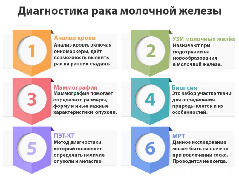 Диагностировать вовремя