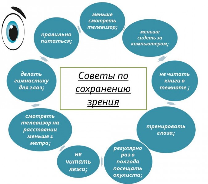 Пройди бесплатную диспансеризацию для сохранения своего зрения!