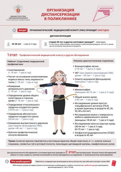 Каждый дагестанец может совершенно бесплатно пройти профилактический осмотр и обследование в рамках диспансеризации населения.