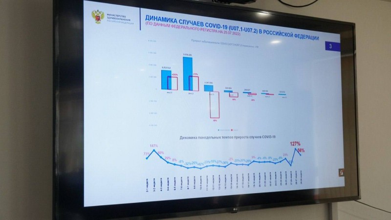 В Дагестане начали отмечать рост инфицированных коронавирусной инфекцией - Файл 5