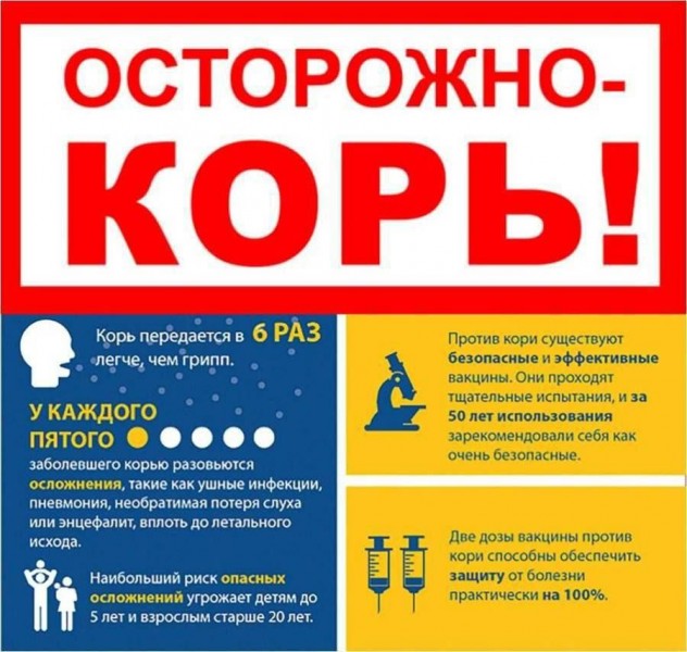 Корь, краснуха и эпидемический паротит- это вирусные инфекции, которые распространяются воздушно-капельным путем.