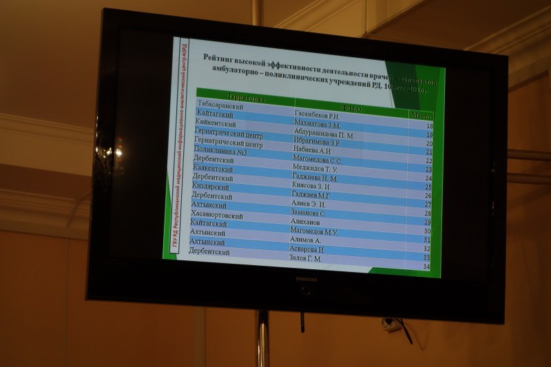 В Минздраве РД прошло расширенное заседание коллегии - Файл 4