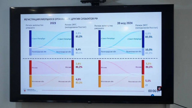 Врио министра здравоохранения РД Ярослав Глазов с аппаратом ведомства приняли участие в селекторном совещании Минздрава России с регионами - Файл 2