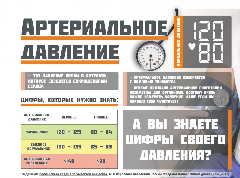 Чем опасно высокое артериальное давление