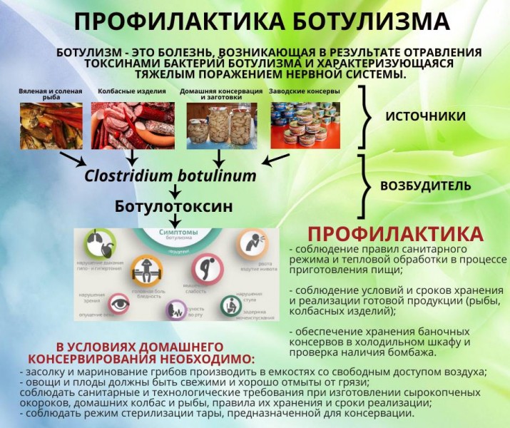Врачи лечат шестерых заболевших ботулизмом, опасной инфекционно-токсической инфекцией, в Махачкале.