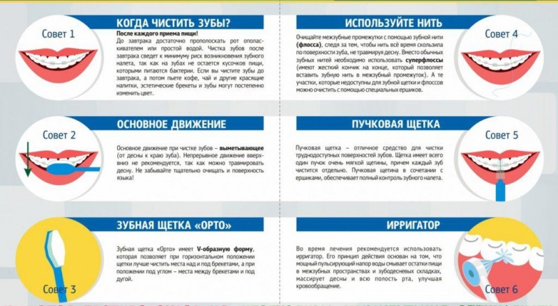 С 6 по 12 февраля – Неделя ответственного отношения к здоровью полости рта