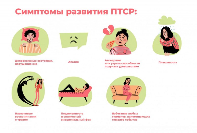 до 61 % людей в разные периоды своей жизни сталкиваются с травматическими событиями