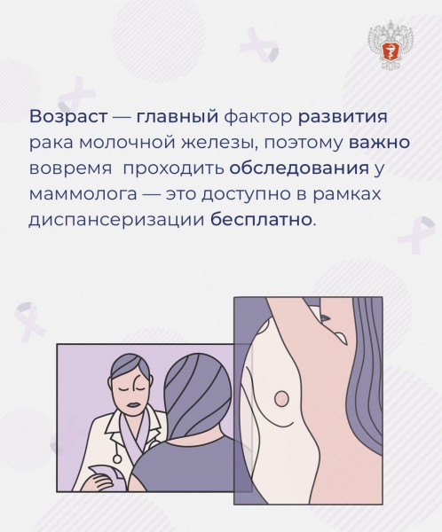 Возраст — фактор риска, который вносит наибольший вклад в развитие рака молочной железы - Файл 1