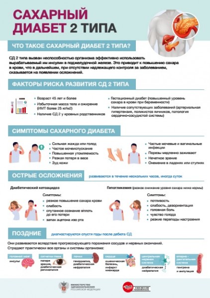 Знайте меры профилактики сахарного диабета и контроля за этим заболеванием