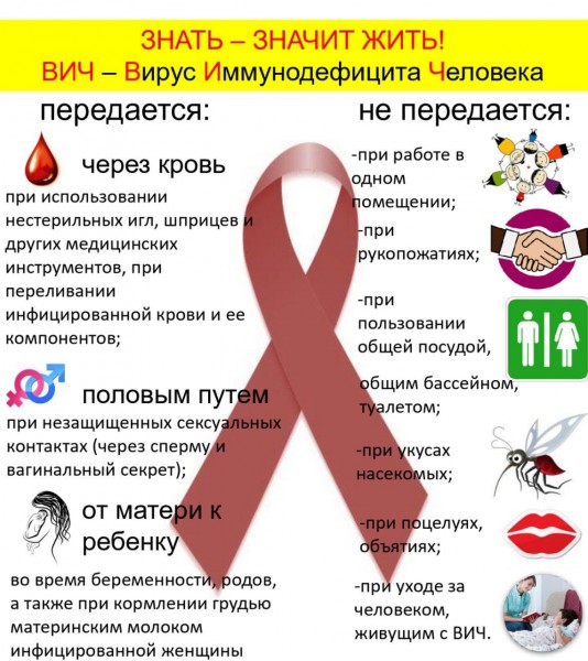 1 ДЕКАБРЯ -  ВСЕМИРНЫЙ ДЕНЬ  БОРЬБЫ СО СПИДОМ