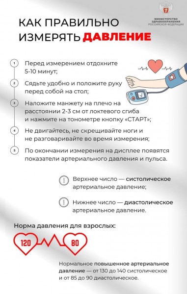 Контроль за артериальным давлением