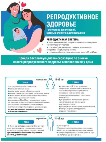 В России все взрослые могут проходить бесплатную диспансеризацию раз в три года, после 40 — ежегодно. С 2024 года в диспансеризацию также стал входить скрининг мужского и женского репродуктивного здоровья