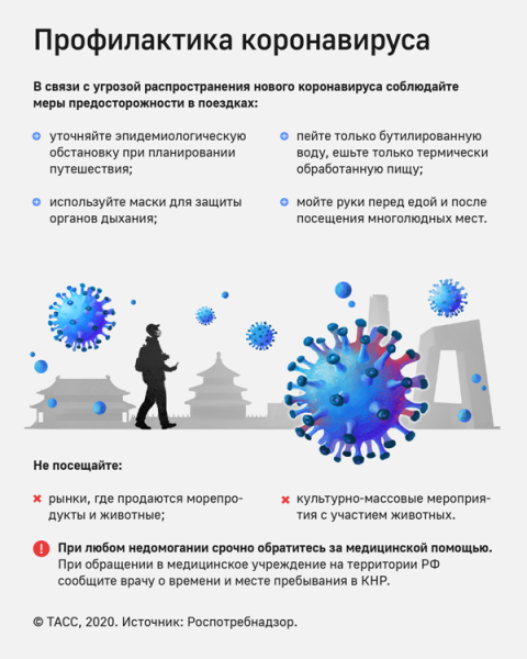 Рекомендации для населения по профилактике инфицирования коронавирусом