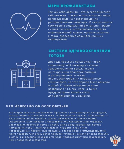 Медики Дагестана прошли подготовку по алгоритму действий при обнаружении в регионе оспы обезьян - Файл 1