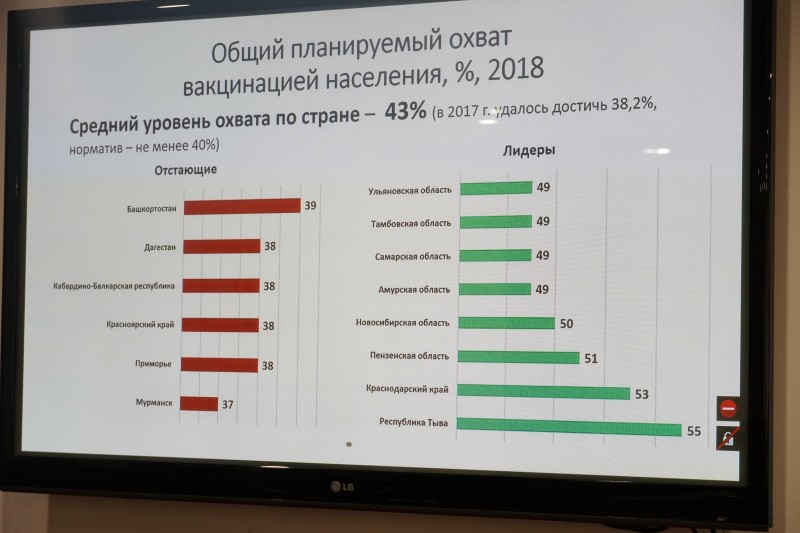 Дагестанские медики готовы к эпидсезону гриппа и ОРВИ - Файл 4