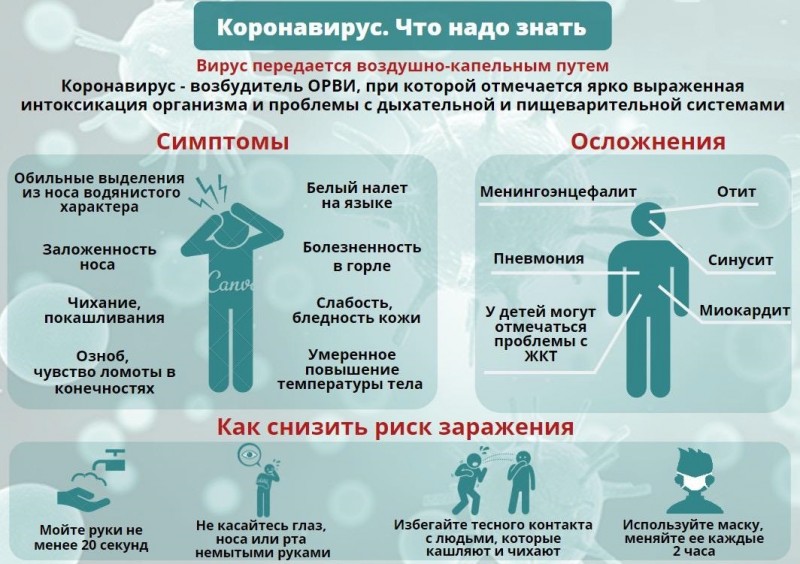 ПАМЯТКА для лиц, прибывших из стран, неблагополучных по заболеваемости новой коронавирусной инфекцией COVID-19
