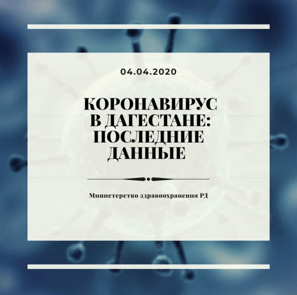Ситуация с заболеваемостью коронавирусной инфекцией в Дагестане на 4 апреля 2020г.