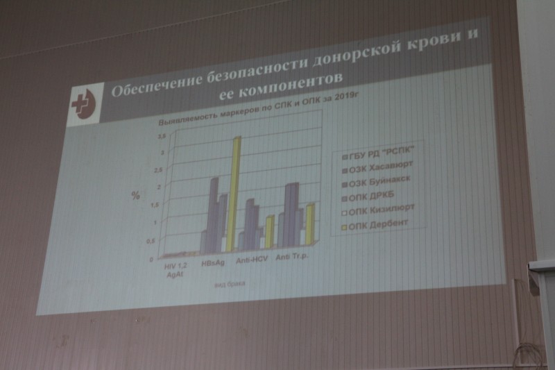 Республиканская клиническая больница и Служба крови в Дагестане подвели итоги года - Файл 1