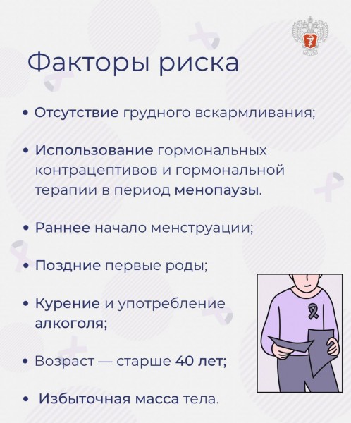 Возраст — фактор риска, который вносит наибольший вклад в развитие рака молочной железы - Файл 2