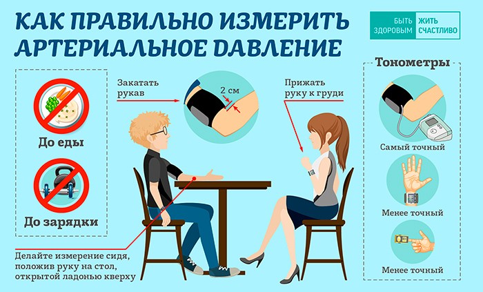 В Дагестане проходит Неделя борьбы с артериальной гипертонией