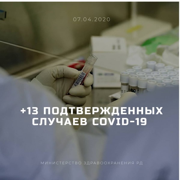 Коронавирус в Дагестане: последние данные