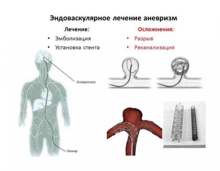 Хирурги Республиканской клинической больницы скорой медицинской помощи