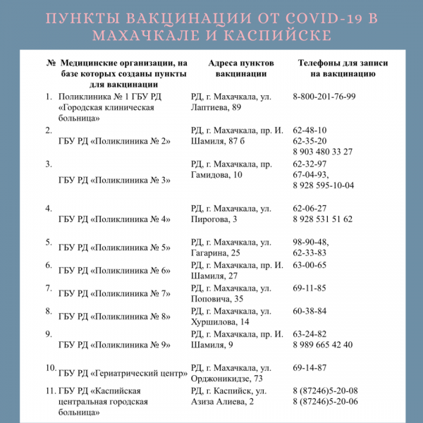 Записаться на вакцинацию от COVID-19 можно по номеру 122