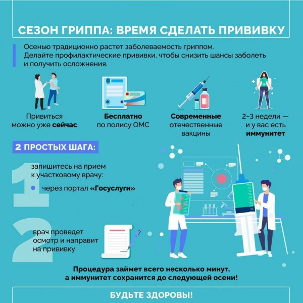 Вакцинация от гриппа снижает риск сердечно-сосудистых осложнений