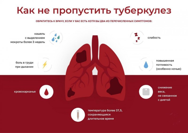 Не просто кашель... Специалисты Каспийской ЦГБ рассказывают, как заподозрить туберкулез.