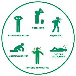 В Дагестане участились случаи отравления угарным газом!