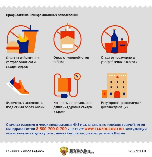 Профилактика неинфекционных заболеваний
