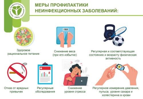 Меры профилактики хронических неинфекционных заболеваний