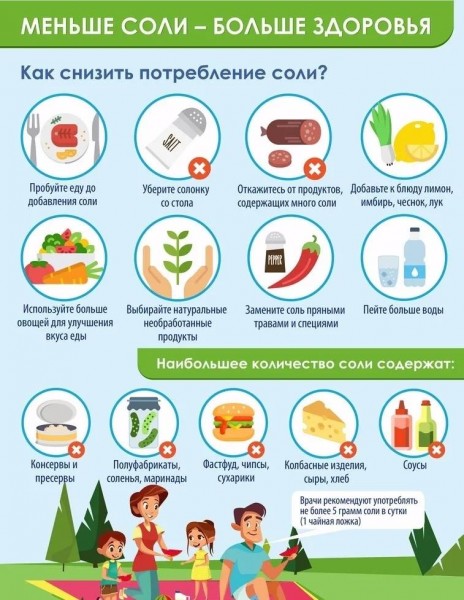 31 октября по 6 ноября – Всемирная неделя снижения потребления поваренной соли. - Файл 2