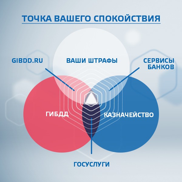 Госуслуги – проще, чем кажется!